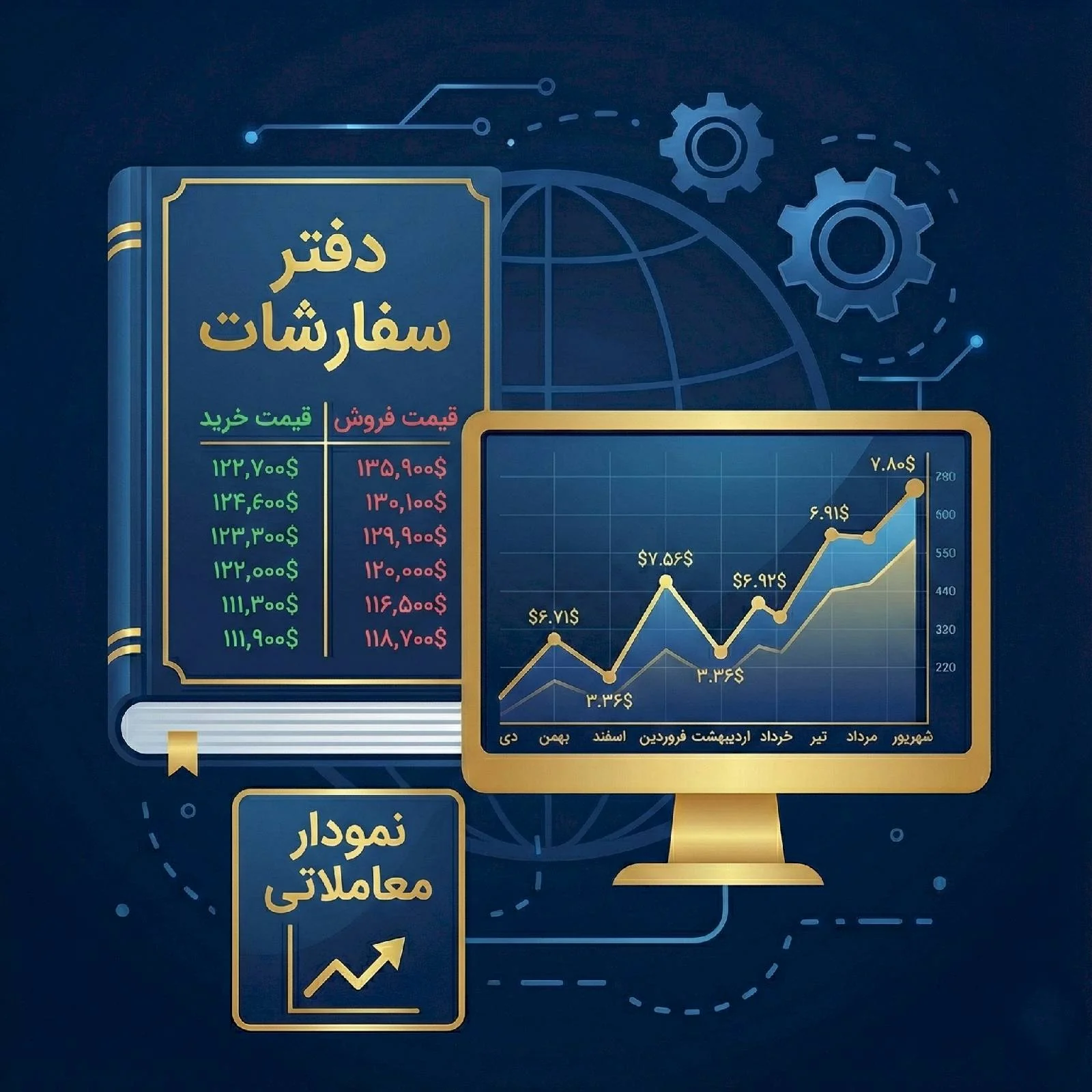راهنمای مقدماتی عمق بازار برای معامله‌گران تازه‌کار